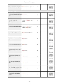 Страница 362