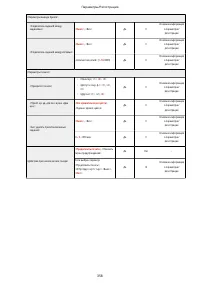 Страница 366