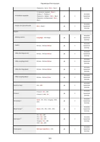 Страница 371