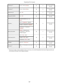 Страница 375