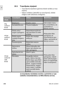 Страница 152