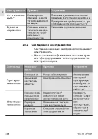 Страница 170