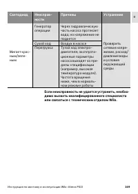 Страница 171
