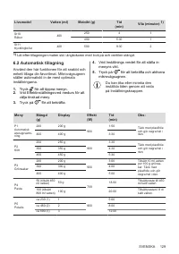 Страница 129