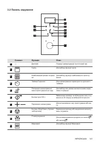 Страница 141