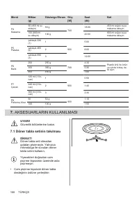 Страница 168