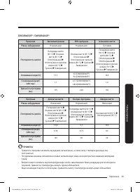 Страница 105