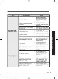 Страница 157