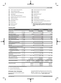Страница 265