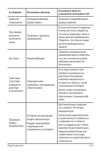 Страница 148