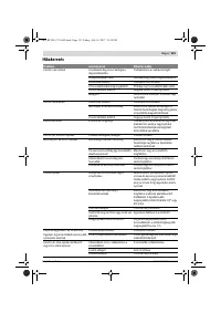 Страница 135