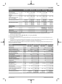 Страница 145