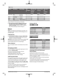 Страница 148