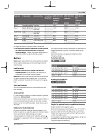 Страница 163