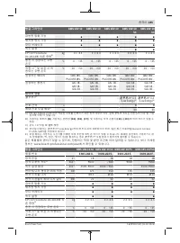 Страница 495