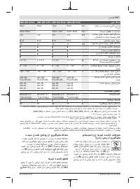 Страница 527