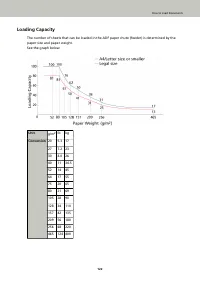 Страница 122