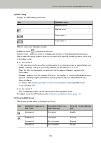 Страница 143