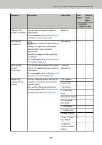 Страница 146