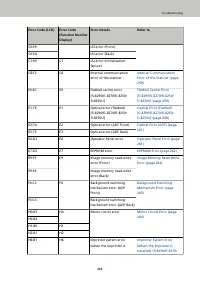 Страница 253