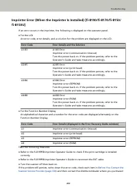 Страница 257