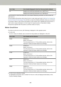 Страница 264