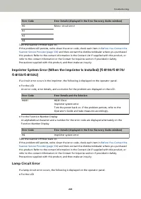 Страница 265