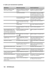 Страница 140