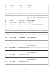 Страница 168