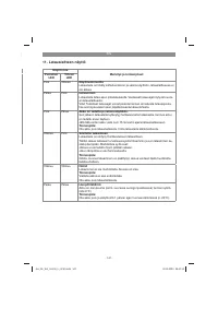 Страница 147