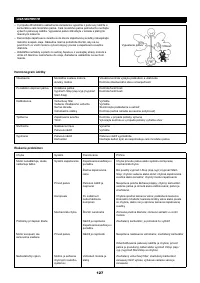 Страница 127