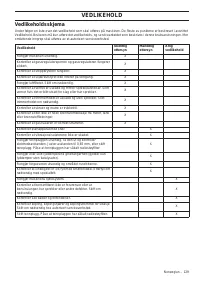 Страница 129