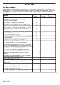 Страница 260