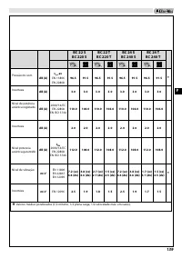 Страница 143