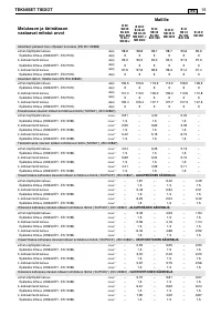 Страница 245