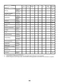 Страница 105