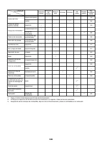 Страница 126