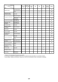 Страница 147