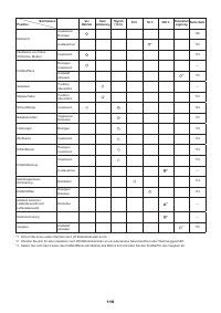 Страница 116