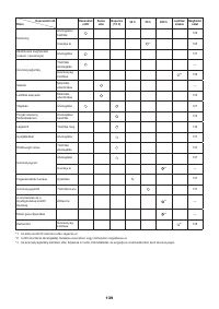 Страница 139