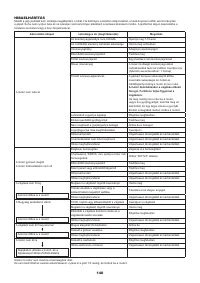 Страница 140