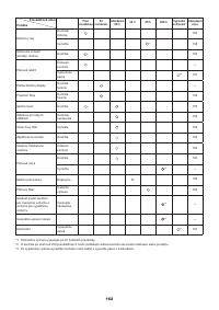 Страница 162