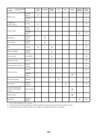 Страница 185