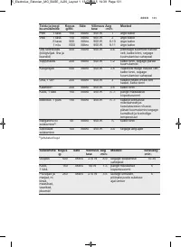Страница 131