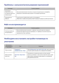 Страница 127