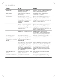 Страница 160