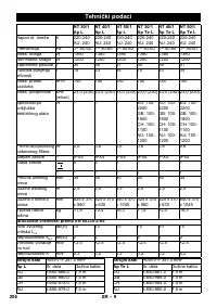 Страница 206