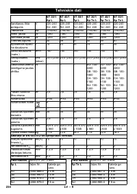 Страница 234