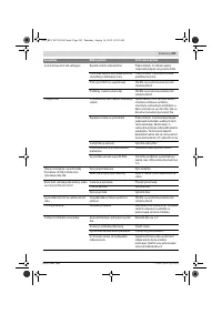 Страница 105