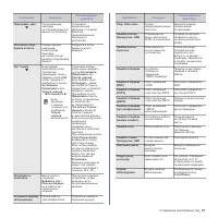 Страница 155